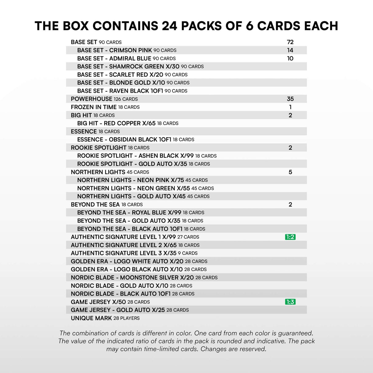 SportZoo SHL 25/26 Series 2 Retail Box med hockeybilder, samlarbox för SHL-kort säsongen 2025/2026.