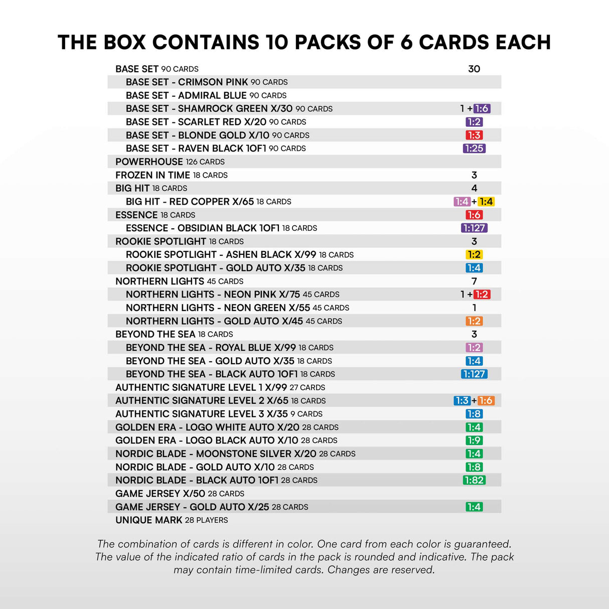 SportZoo SHL 25/26 Series 2 - Hobby Case